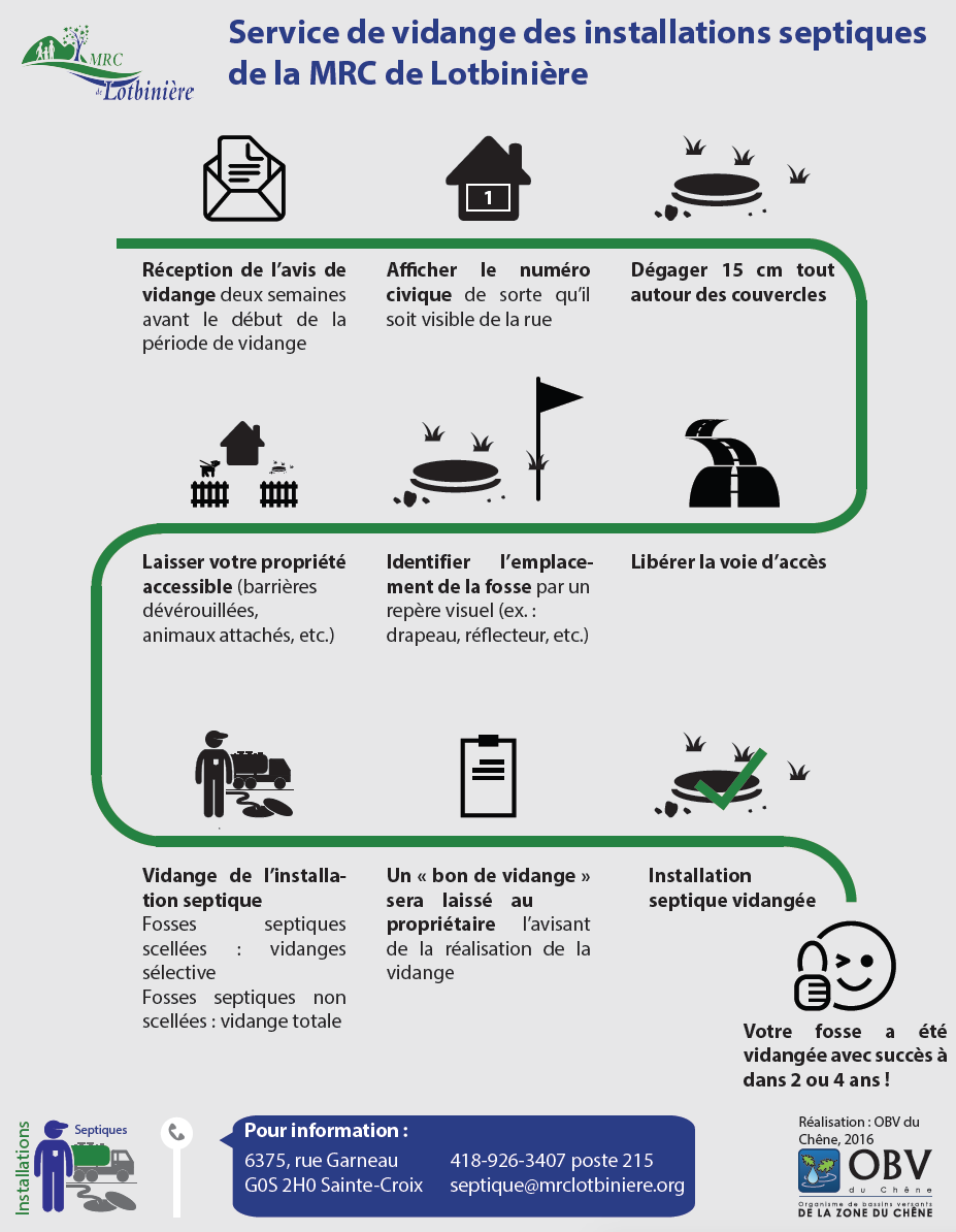 Vidange des installations septiques - MRC de Lotbinière
